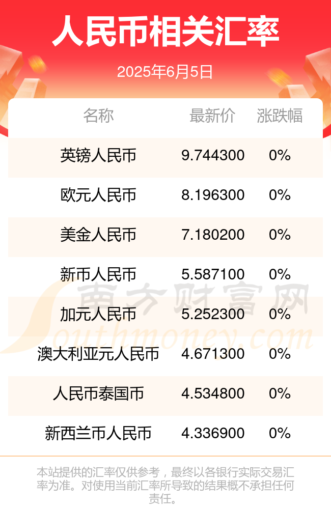 新西兰元人民币(新西兰元人民币汇率走势)
